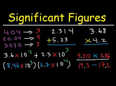 Significant Figures Made Easy! - YouTube