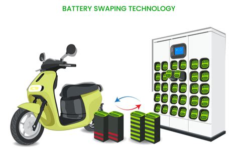 Battery swapping technology provides Quick exchange of EV batteries for extended driving range ...