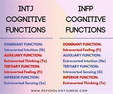 The INFP and INTJ Relationship - Psychology Junkie