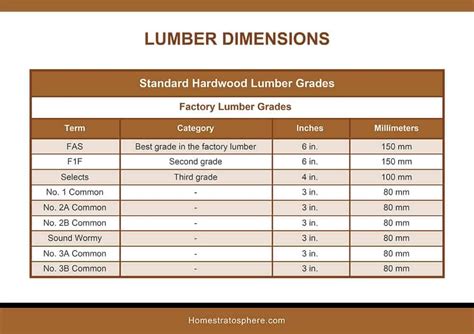 Epic Lumber Dimensions Guide and Charts (Softwood, Hardwood, Plywood ...