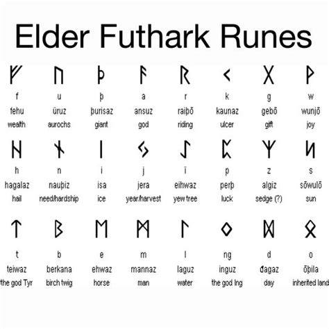 Viking Runes And Their Meanings