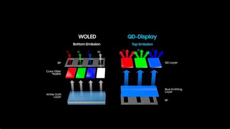 Samsung could soon launch its biggest ever OLED TV - SamMobile