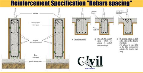 Reinforcement Specifications "Rebars spacing" | Engineering Discoveries