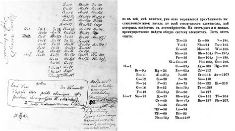 An unelementary affair: 150 years of the periodic table – Physics World