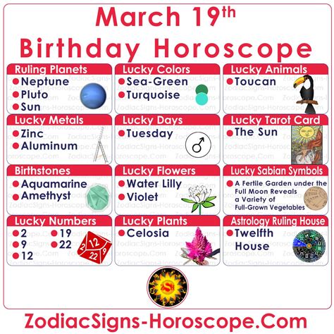 March 19 Zodiac – Full Horoscope Birthday Personality | ZSH | Rencana