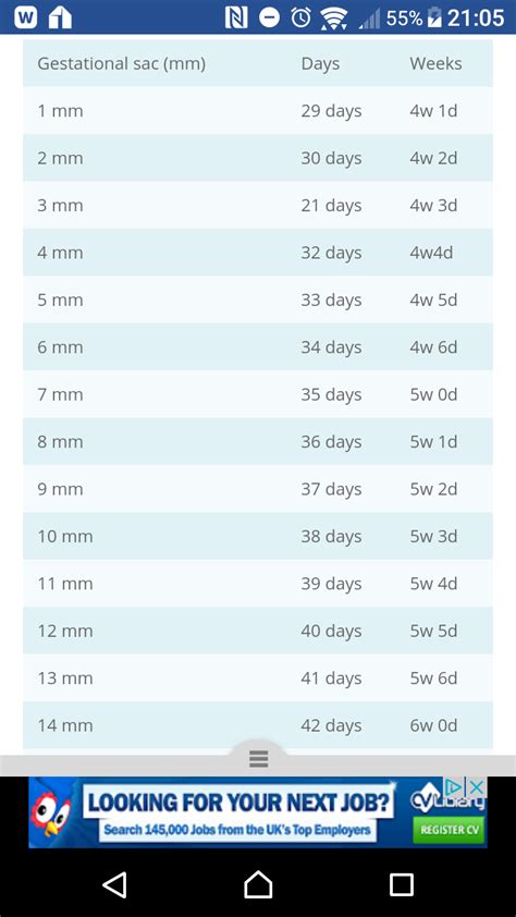 Gestational sac measuring 5.5mm - Netmums Chat