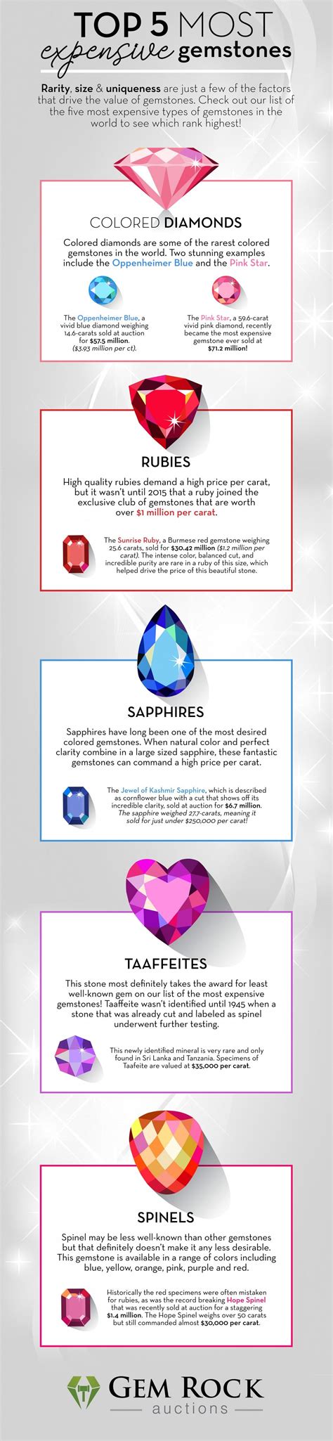 Top 5 Most Expensive Gemstones | Gemstones, Expensive stones, Crystals ...