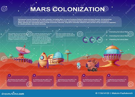 Mars Colonization Isometric Flowchart Cartoon Vector | CartoonDealer ...