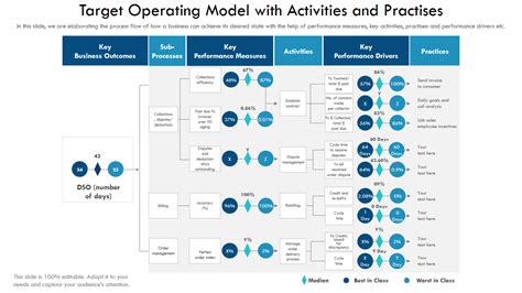 Top 10 Target Operating Model Templates to Envision Business Growth ...