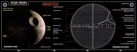 Deathstar Schematic : r/StarWars