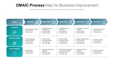 Process Map Powerpoint Template Free - PRINTABLE TEMPLATES