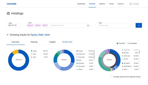 Zerodha Login