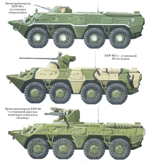 BTR-80 'Soviet Armored Personnel Carrier Late Production variants Military Weapons, Military ...
