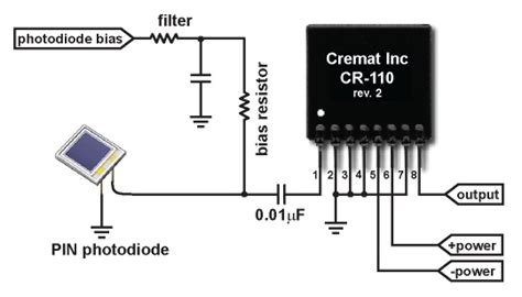 Pin Diode Detector Array