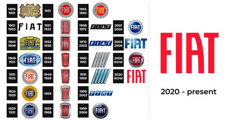 Fiat Logo and sign, new logo meaning and history, PNG, SVG