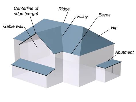 Roofing Component Basics | Roofing diy, Roof truss design, Roof design