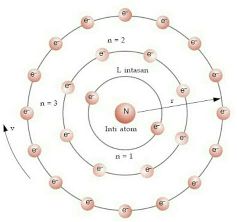 Mengenal Teori Atom Bohr dan Kekurangannya Halaman 2 - Nasional Katadata.co.id