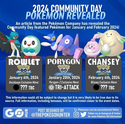 Pokemon Go Community Day 2024 Top Lane - Cicely Mirella