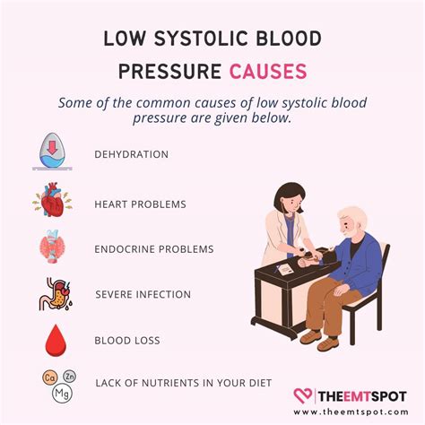 Systolic Vs Diastolic Blood Pressure: Which Is More Important? | TheEMTSpot