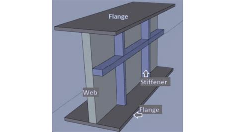 Stiffener Plate In Steel Structure | CivilMint.Com