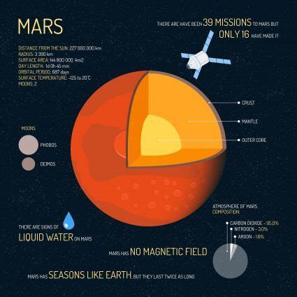 15 Facts About Mars: The Remarkable Red Planet [Infographic] - Earth How