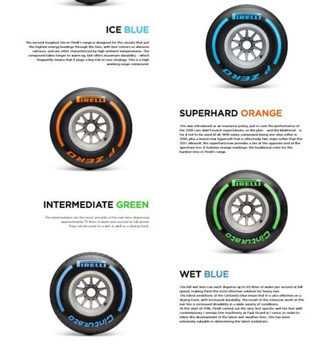 Just A Car Guy: Pirelli has a good new idea... color coded F1 tires ...