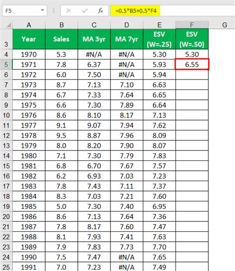 Exponential Moving Average Formula | Example and Excel Template