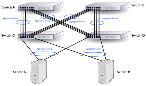 sFlow: Link aggregation