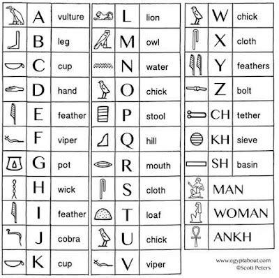 KidsAncientEgypt.com: Ancient Egyptian Hieroglyphic Chart Page 2