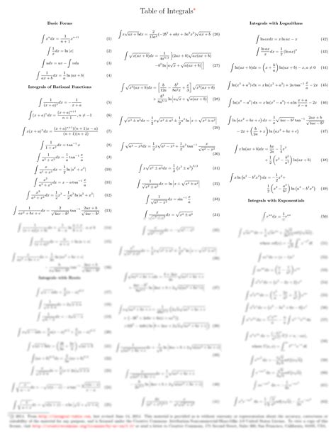 SOLUTION: Integral table - Studypool