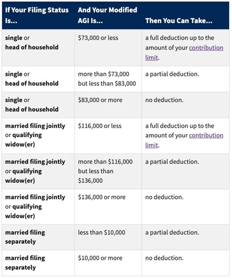 Roth IRA vs traditional IRA: Differences, limits, pros and cons | Facet