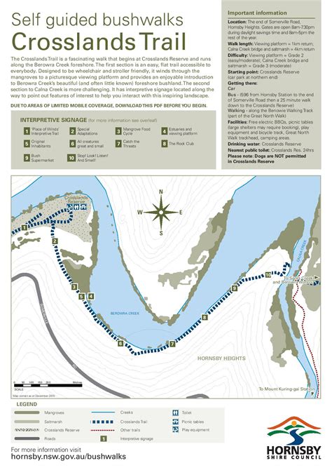 Crosslands Reserve Hornsby Heights | ParraParents