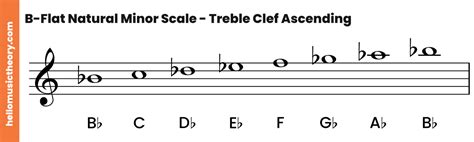 B-Flat Minor Scale: Natural, Harmonic And Melodic