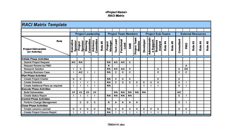 21 Free RACI Chart Templates - Template Lab