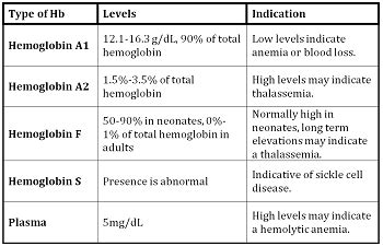 Haemoglobin – Dentowesome