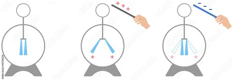 Electroscope experiment. Vector illustration of electric charge with ...