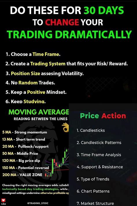 Get Leveraged ETF Benefits Using Options | Stock trading learning, Stock trading strategies ...