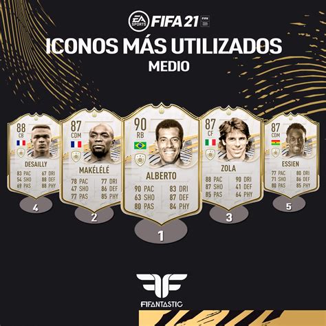 FIFA 21. Los Iconos más utilizados de Ultimate Team - FIFAntastic