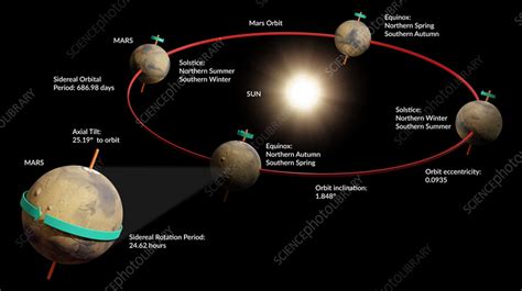 Mars orbit, illustration - Stock Image - C058/1003 - Science Photo Library