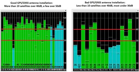 GPS/GNSS antenna installation guide - ArduSimple