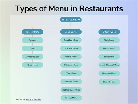 Types of Menu to Use in Your Restaurants & Hotels - Menubly