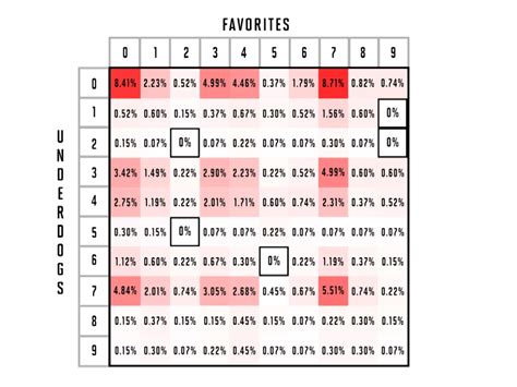 How To Super Bowl Squares Work - Image to u