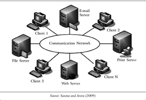 Simple Computer Network Diagram