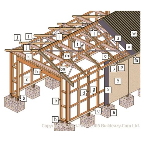 Garage Building Plans Free - homeplan.cloud