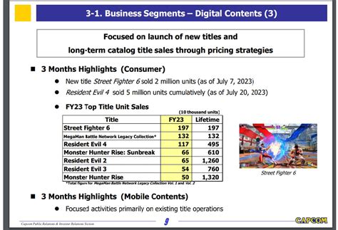 [Updated] Resident Evil Sales Have Surpassed 150 Million Units Globally ...