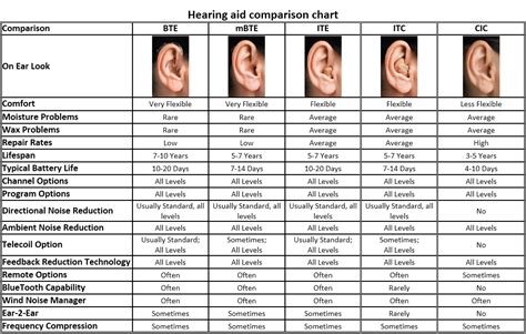 Esco Hearing Aid Insurance Claim Form