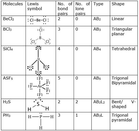 Scl4 Lewis Structure Molecular Geometry