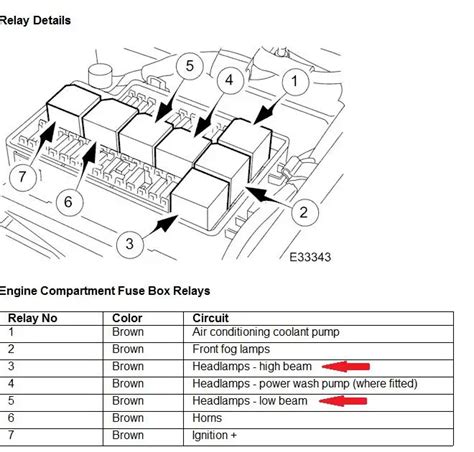 1998 Jaguar XK8 Convertible Fuse Box Diagrams