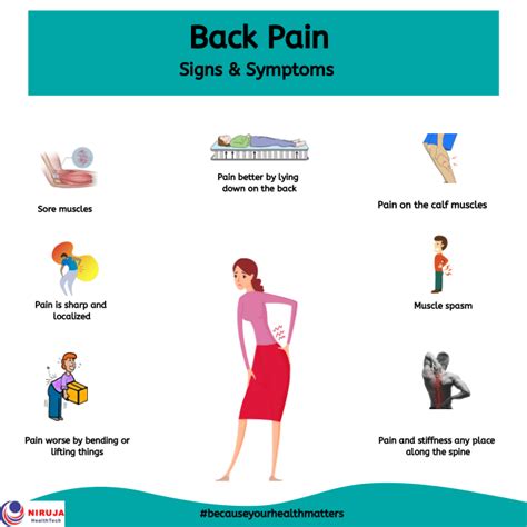 Back Pain: Signs & Symptoms