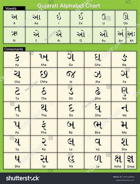 Gujarati Alphabets Chart Gujarati Language Stock Illustration ...